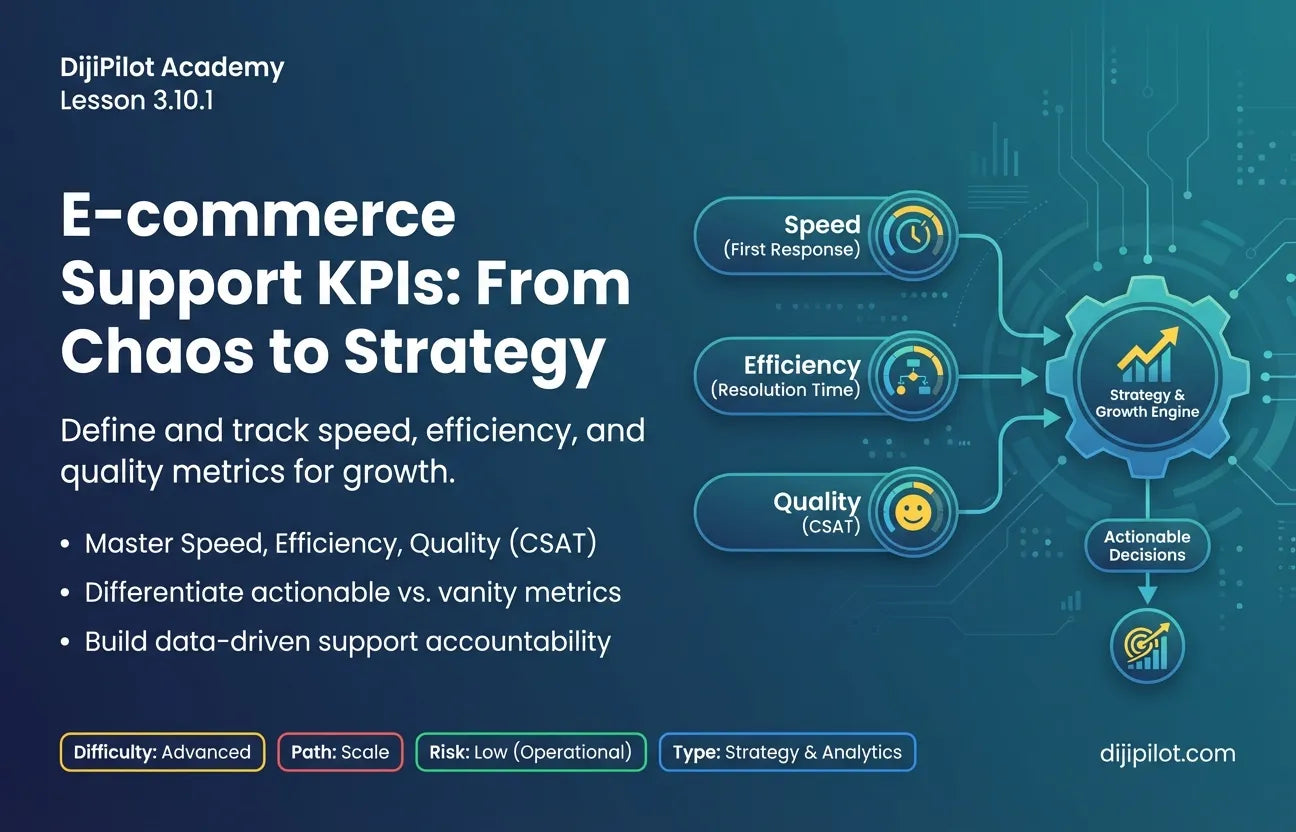 3.10.1 - What are the Key Support Performance Indicators (KPIs) to Track? (Difficulty: Advanced | Path: Scale)
