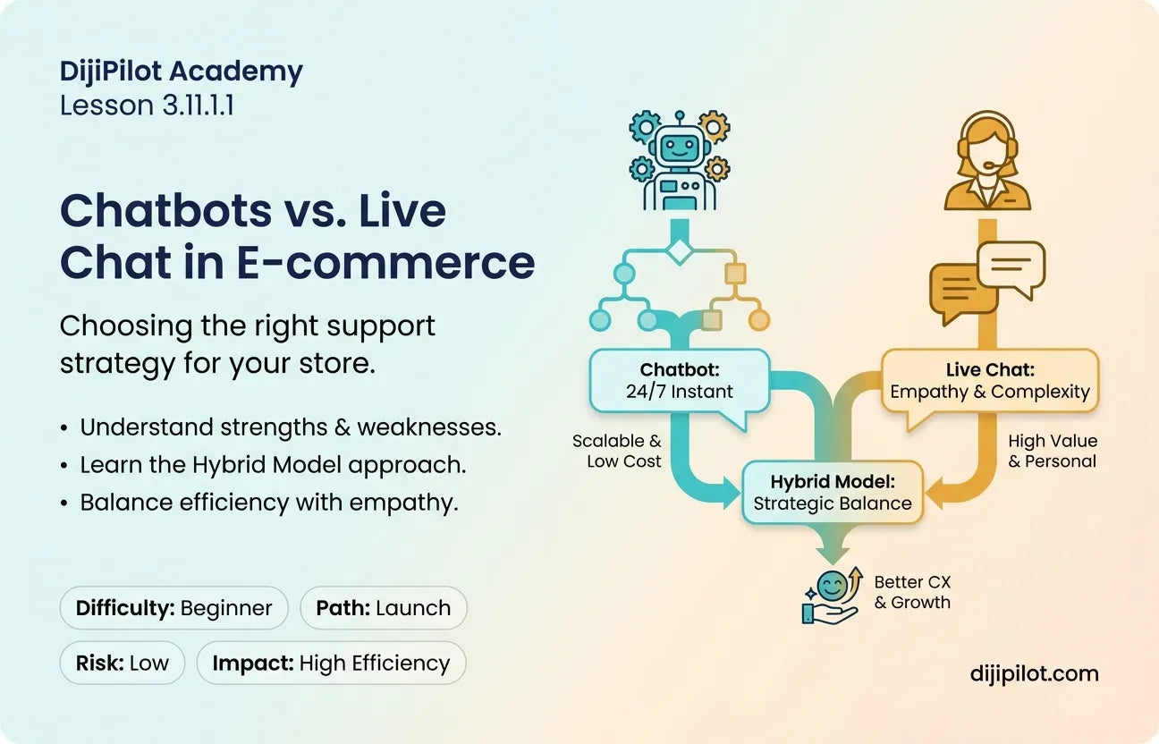 3.11.1.1 - Defining Chatbots vs. Live Chat in E-commerce Customer Support (Difficulty: Beginner | Path: Launch)