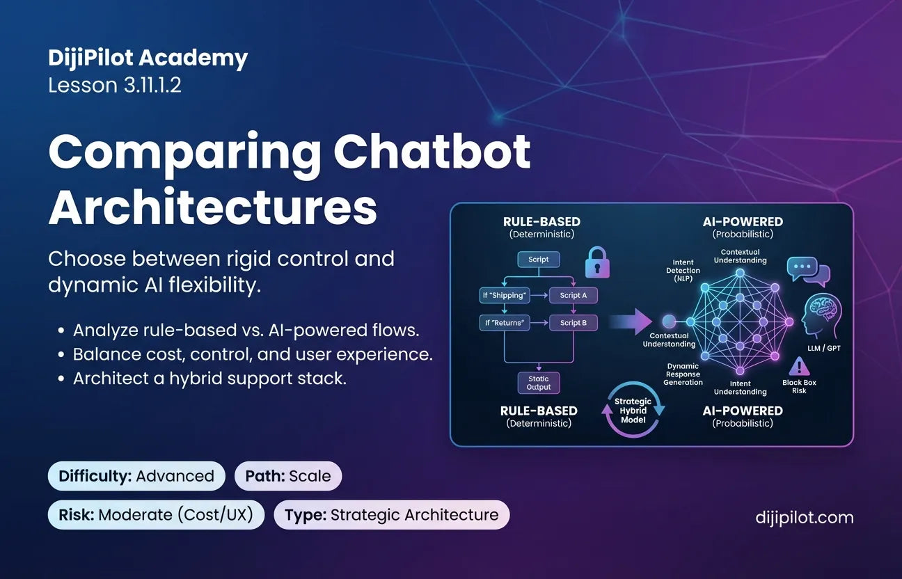 3.11.1.2 - Comparing Chatbot Architectures: Rule-Based vs. AI-Powered Agents (Difficulty: Advanced | Path: Scale)