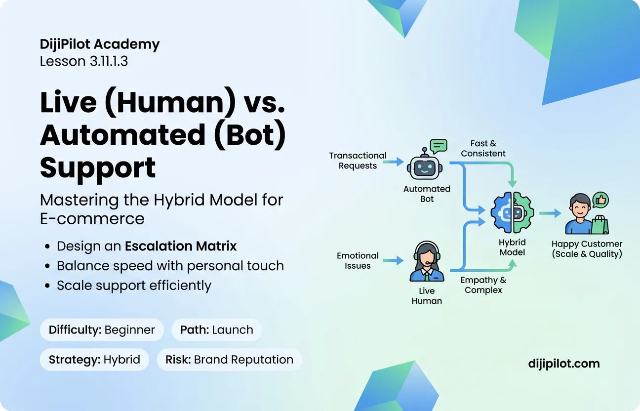 3.11.1.3 - The Core Difference in E-commerce: Live (Human) vs. Automated (Bot) Support (Difficulty: Beginner | Path: Launch)