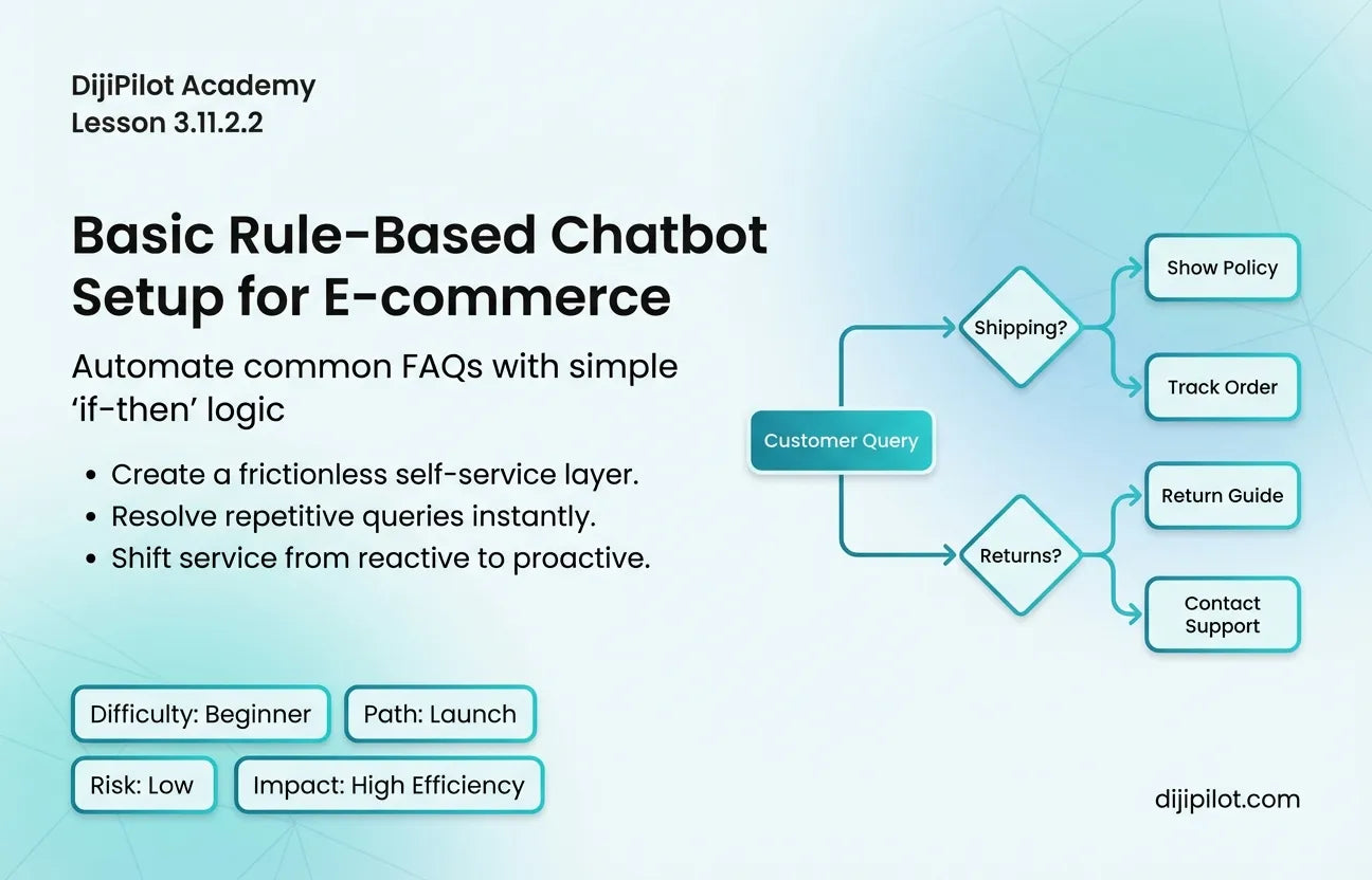 3.11.2.2 - How to Set Up a Basic Rule-Based Chatbot for E-commerce FAQs (Difficulty: Beginner | Path: Launch)
