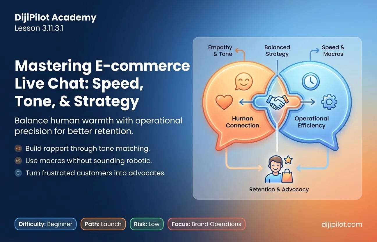 3.11.3.1 - Best Practices for “Live” Human Support in E-commerce (Tone, Availability, Macros) (Difficulty: Beginner | Path: Launch)