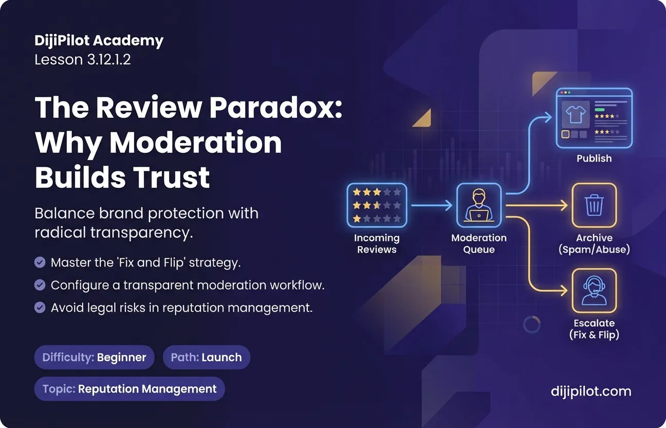 3.12.1.2 - What are the Pros and Cons of Moderating Product Reviews? (Difficulty: Beginner | Path: Launch)