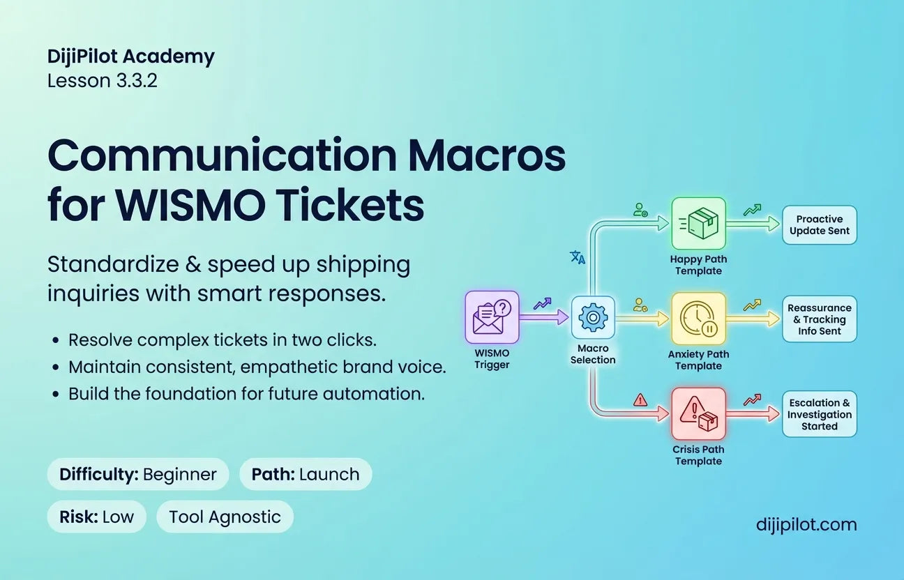 3.3.2 - How to Use Communication Macros for WISMO Tickets (Difficulty: Beginner | Path: Launch)