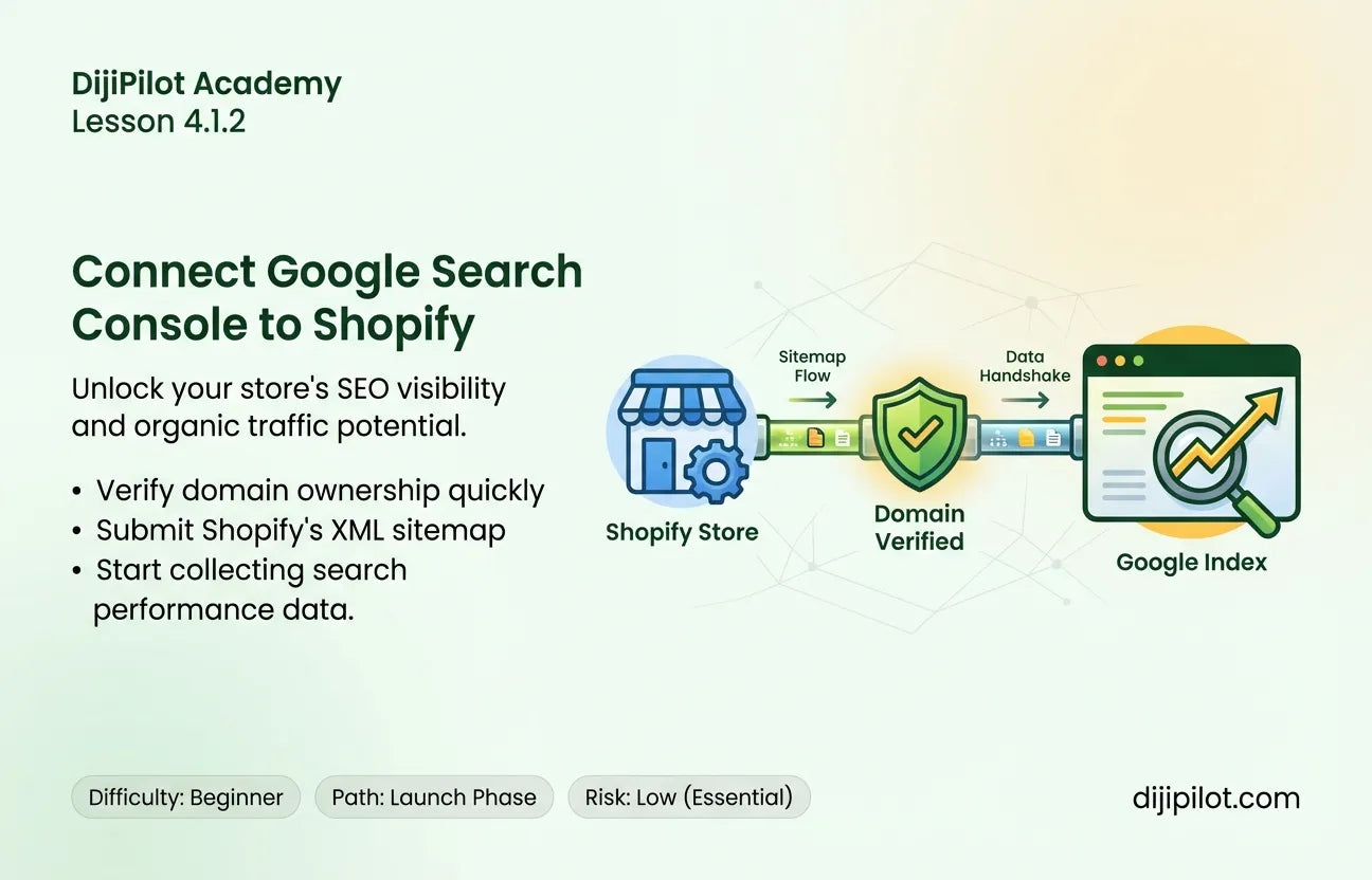 4.1.2 - The First Step: Connecting Google Search Console to Shopify (Difficulty: Beginner | Path: Launch)