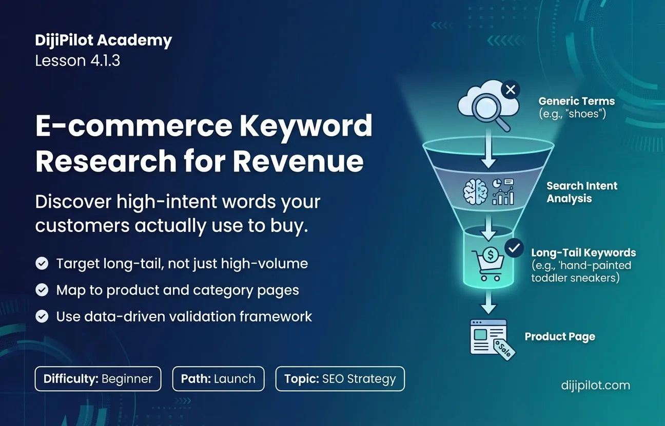 4.1.3 - How to Do Keyword Research for E-commerce Products (Difficulty: Beginner | Path: Launch)