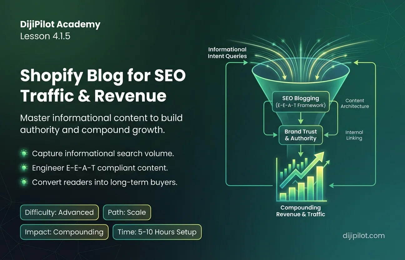 4.1.5 - How to Use a Shopify Blog for SEO Traffic (Difficulty: Advanced | Path: Scale)