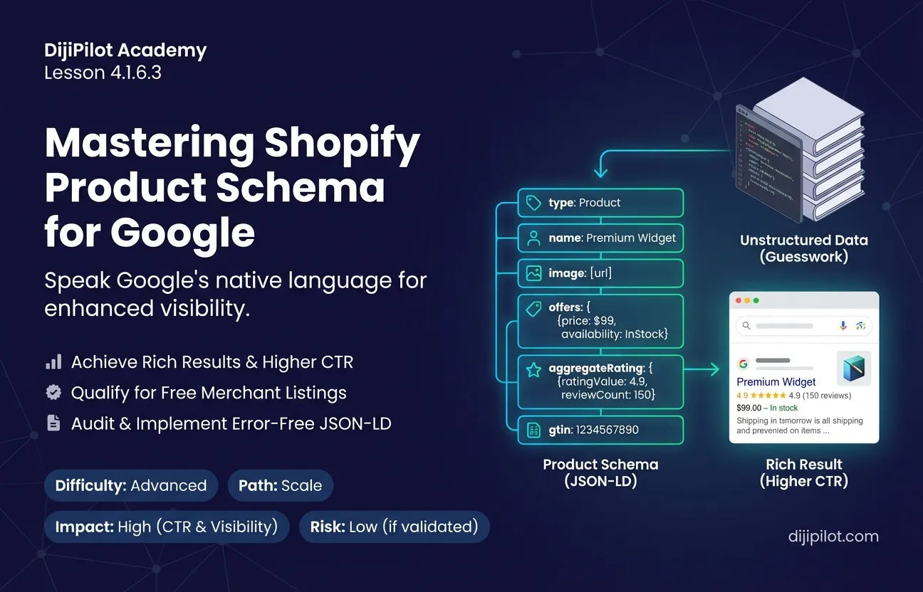 4.1.6.3 - How to Use Structured Data (Schema) for Shopify Products (Difficulty: Advanced | Path: Scale)
