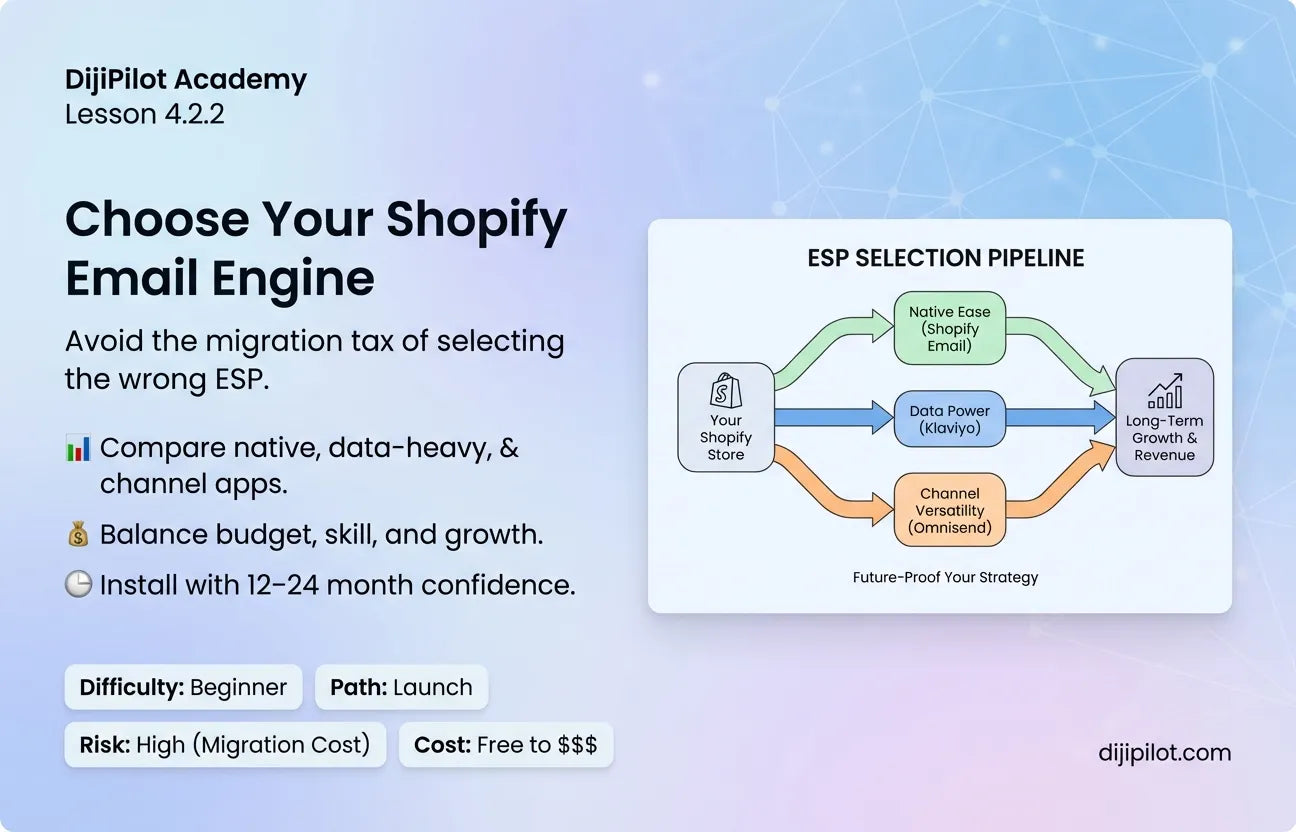 4.2.2 - How to Choose Your Shopify Email Marketing App (Klaviyo, etc.) (Difficulty: Beginner | Path: Launch)