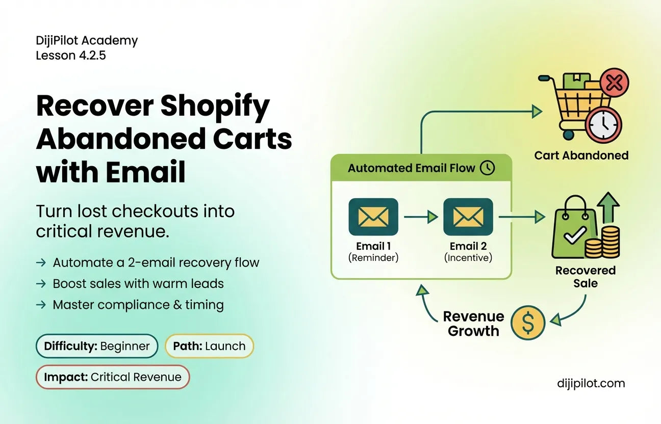 4.2.5 - How to Recover Shopify Abandoned Carts with Email (Difficulty: Beginner | Path: Launch)