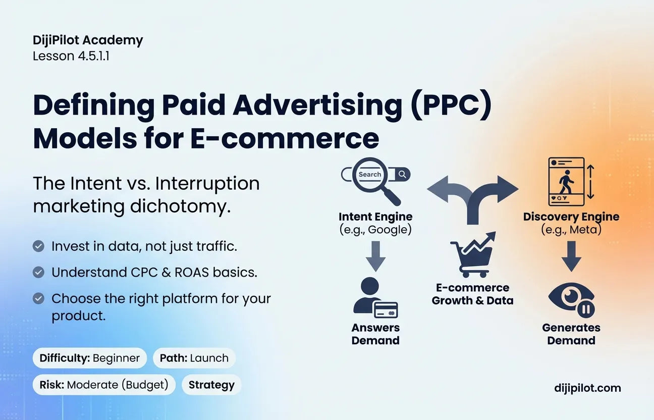 4.5.1.1 - Defining Paid Advertising (PPC) Models for E-commerce (Difficulty: Beginner | Path: Launch)