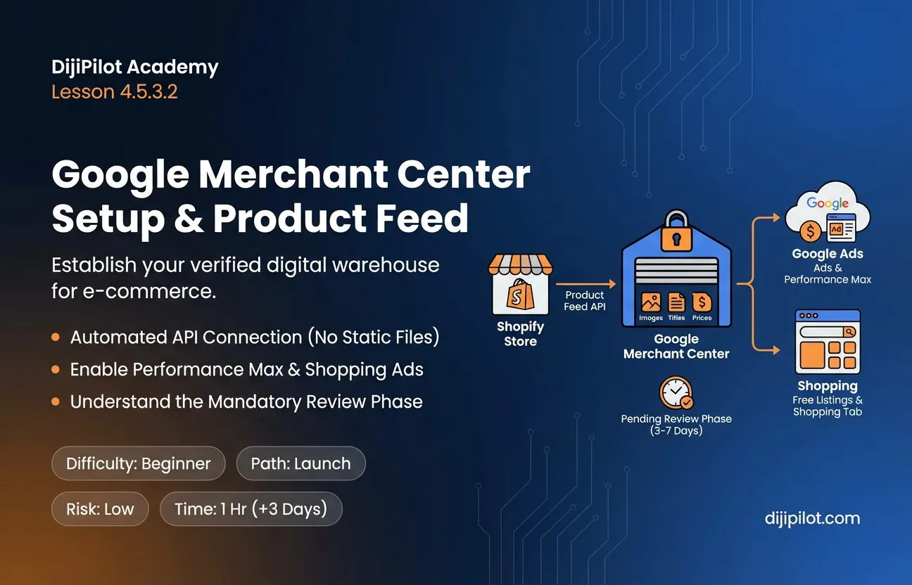 4.5.3.2 - How to Set Up Your Google Merchant Center & Product Feed (Difficulty: Beginner | Path: Launch)