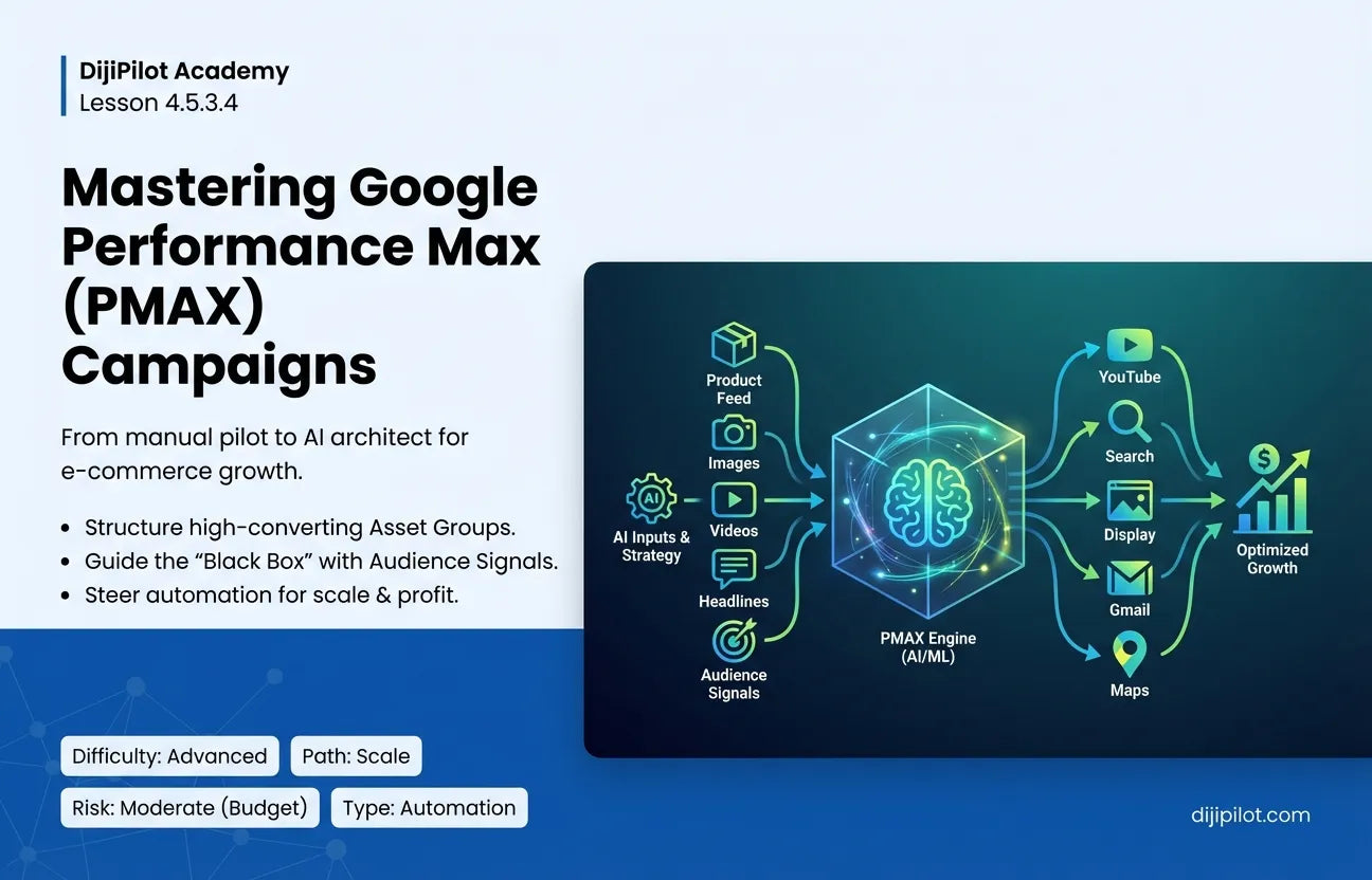 4.5.3.4 - What are Google Performance Max (PMAX) Campaigns? (Difficulty: Advanced | Path: Scale)