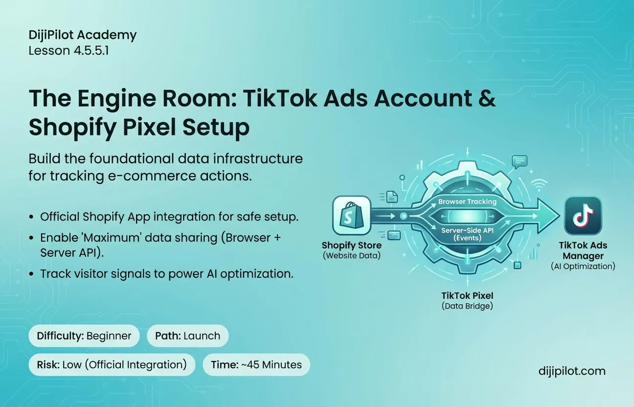 4.5.5.1 - How to Set Up Your TikTok Ads Account & Shopify Pixel (Difficulty: Beginner | Path: Launch)