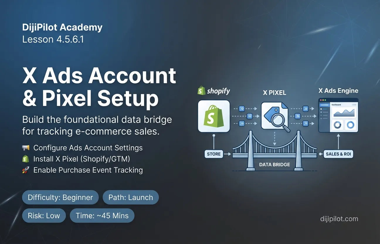 4.5.6.1 - How to Set Up Your X Ads Account & Pixel (Difficulty: Beginner | Path: Launch)