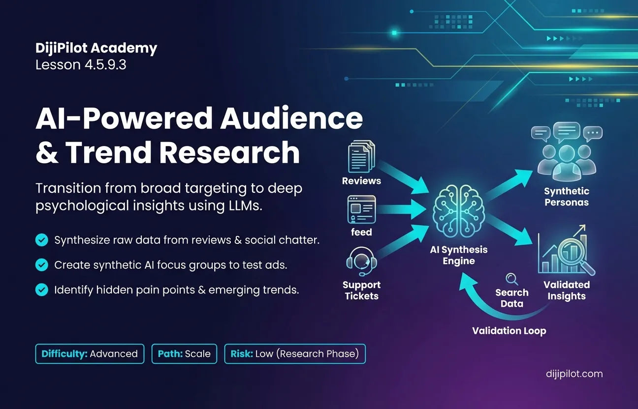 4.5.9.3 - How to Use AI for Audience & Trend Research (Difficulty: Advanced | Path: Scale)
