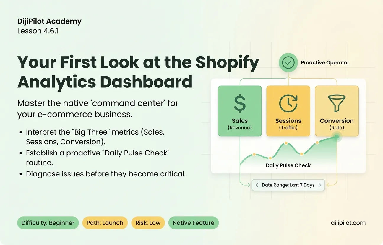 4.6.1 - Your Shopify Analytics Dashboard: The First Look (Difficulty: Beginner | Path: Launch)