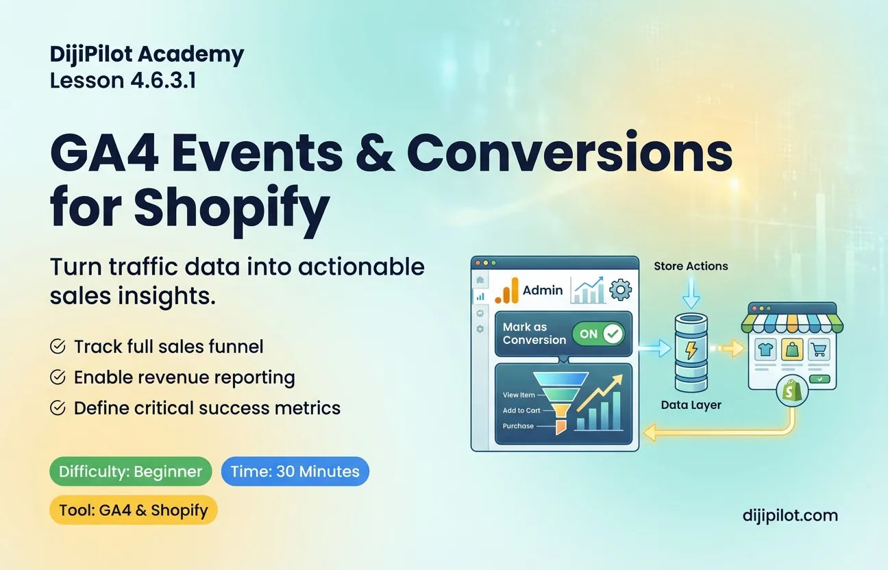 4.6.3.1 - How to Set Up Required GA4 Events & Conversions (Difficulty: Beginner | Path: Launch)