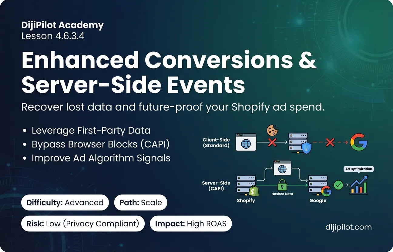 4.6.3.4 - An Overview of Enhanced Conversions & Server Events (Difficulty: Advanced | Path: Scale)