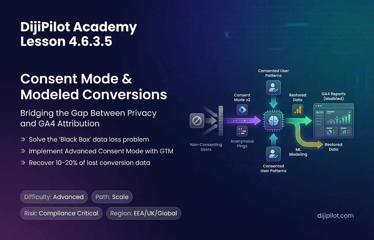 4.6.3.5 - Understanding Consent Mode & Modeled Conversions (Difficulty: Advanced | Path: Scale)
