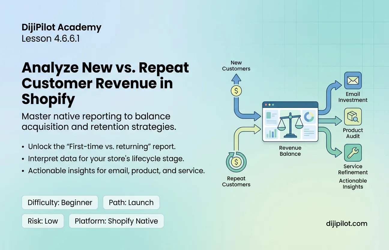 4.6.6.1 - How to Analyze New vs. Repeat Customer Revenue (Difficulty: Beginner | Path: Launch)