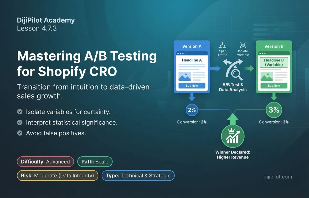 4.7.3 - How to Test Shopify Landing Pages & Offers (Difficulty: Advanced | Path: Scale)