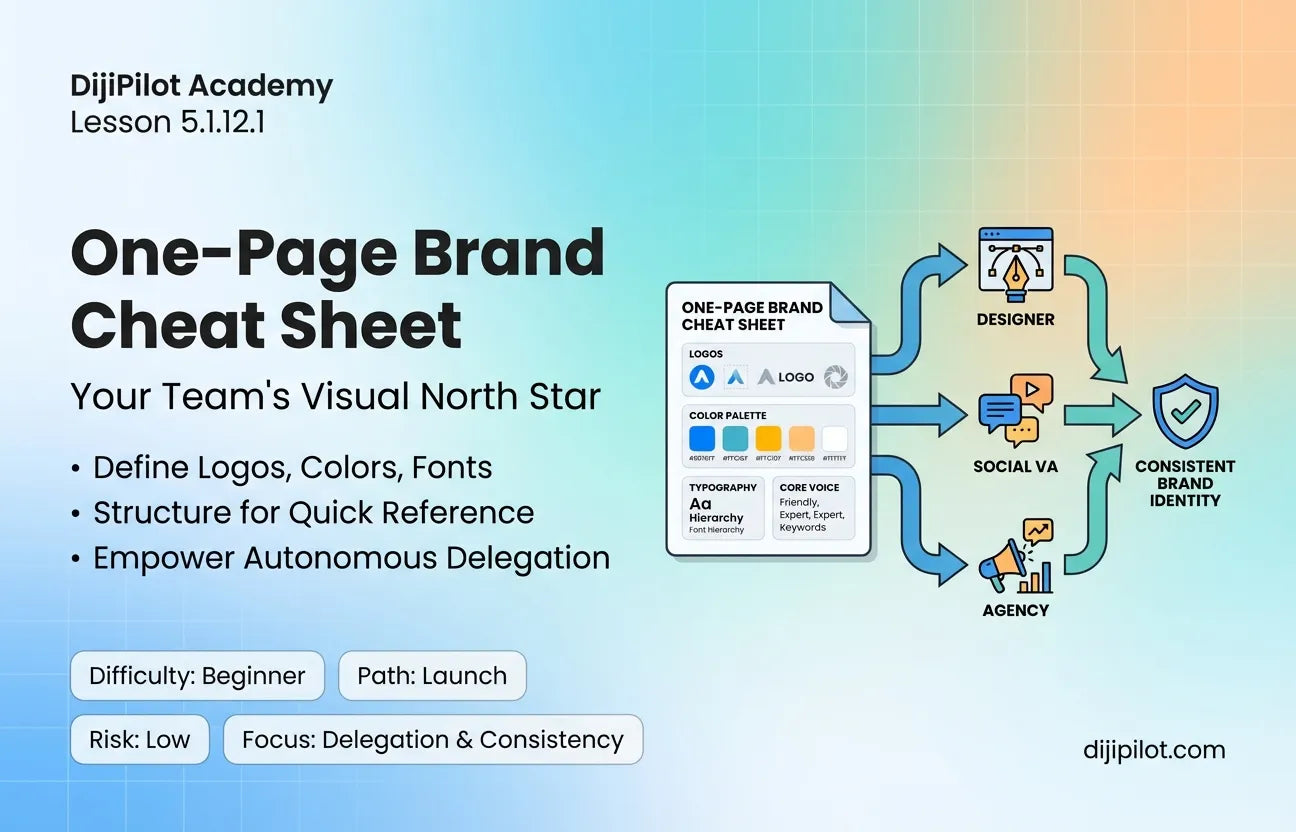 5.1.12.1 - The One-Page Brand Cheat Sheet for Teams (Difficulty: Beginner | Path: Launch)