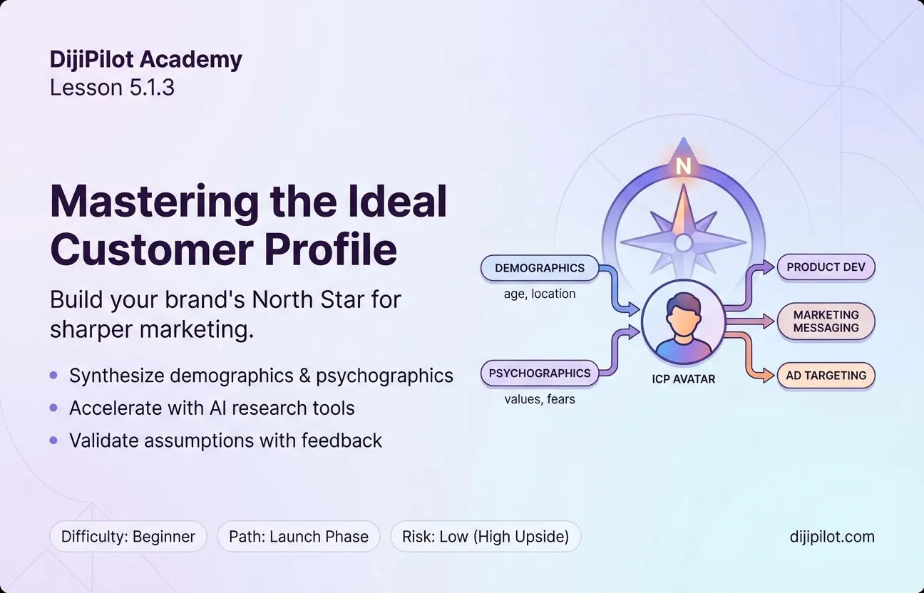 5.1.3 - Creating Your Ideal Customer Avatar (ICP) (Difficulty: Beginner | Path: Launch)