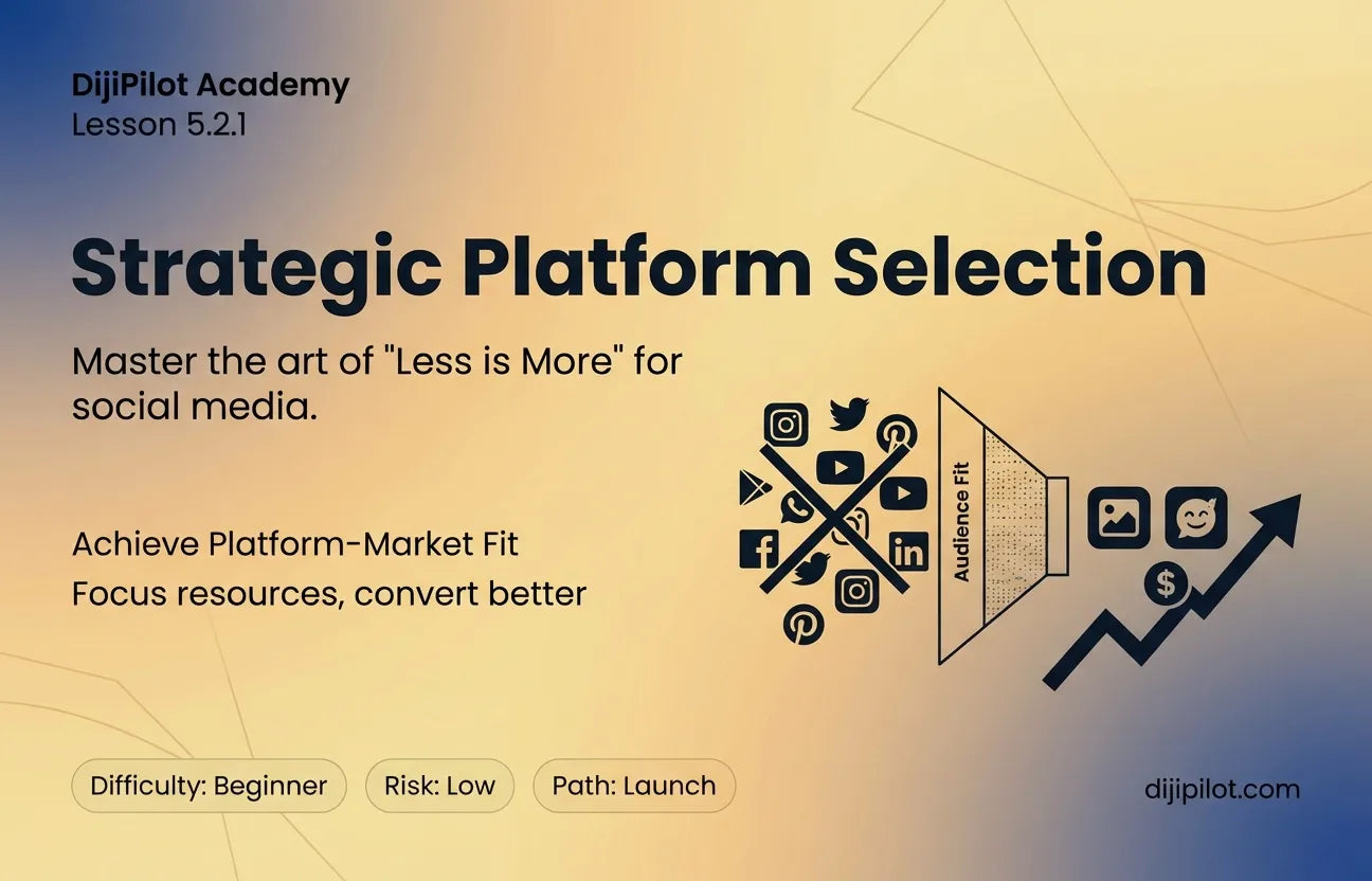 5.2.1 - Selecting Core Social Marketing Platforms for Your Store's Niche (Difficulty: Beginner | Path: Launch)