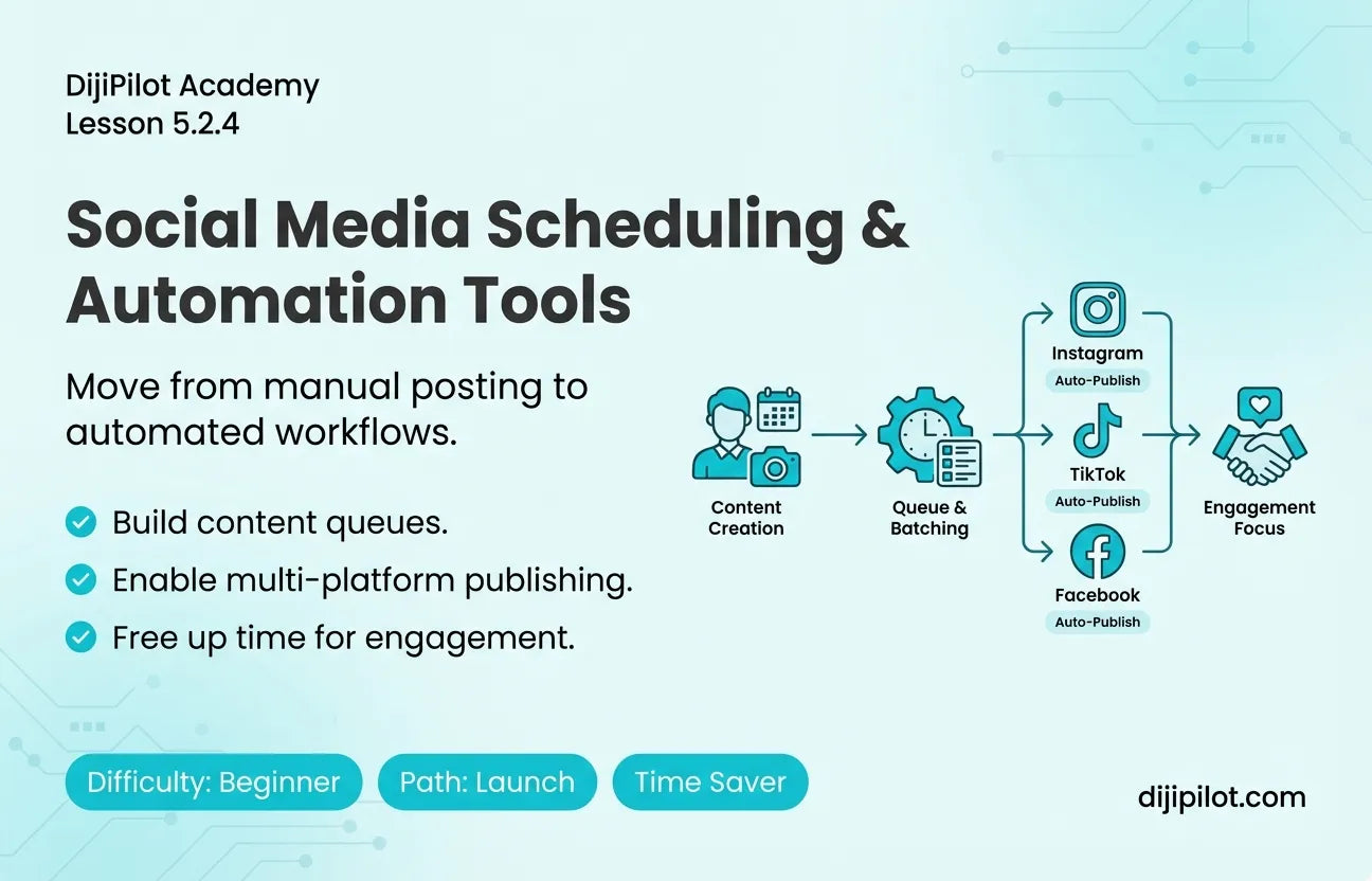 5.2.4 - Best Tools for Social Media Scheduling & Automation (Difficulty: Beginner | Path: Launch)