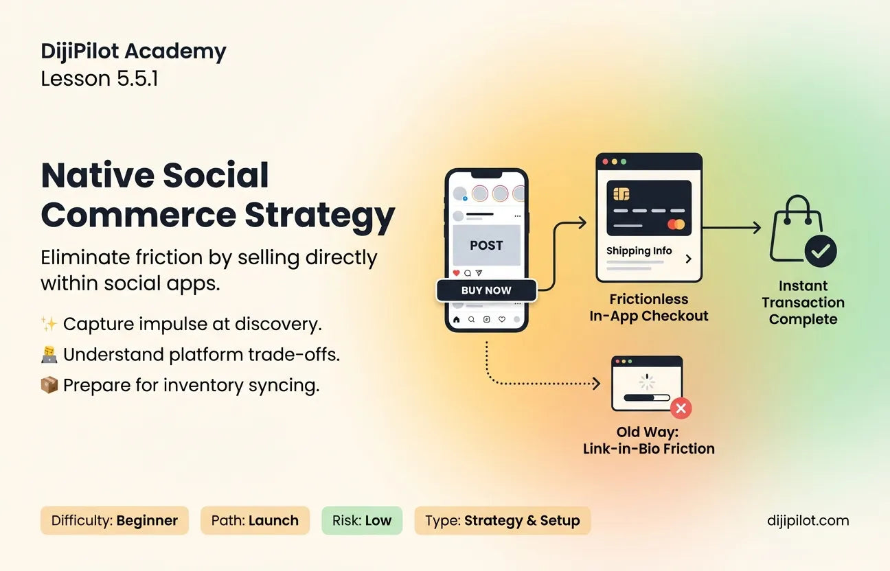 5.5.1 - Defining Social Commerce: Native In-App Selling Strategies (Difficulty: Beginner | Path: Launch)