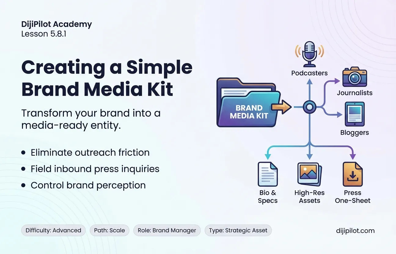 5.8.1 - Creating a Simple Brand Media Kit (Difficulty: Advanced | Path: Scale)