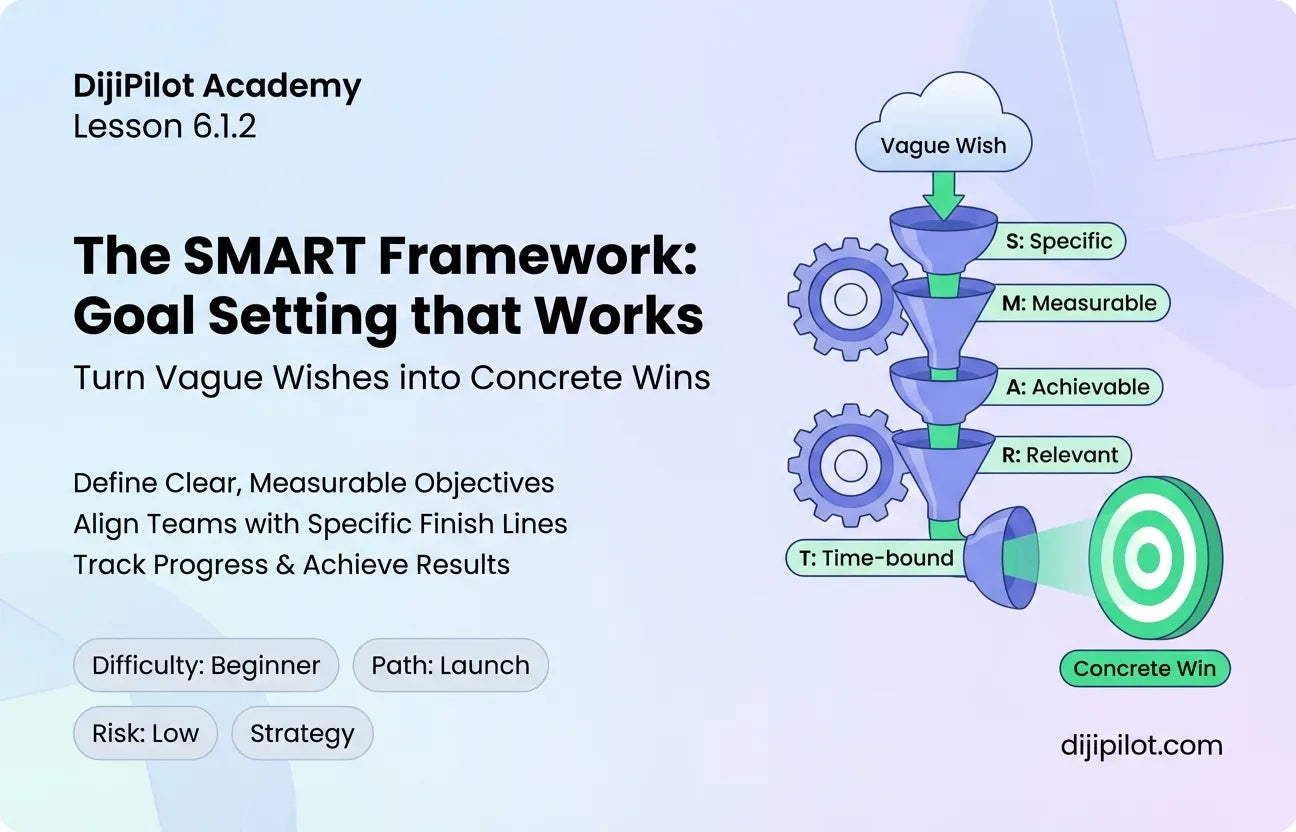 6.1.2 - Understanding the SMART Framework for Goal Setting (Difficulty: Beginner | Path: Launch)