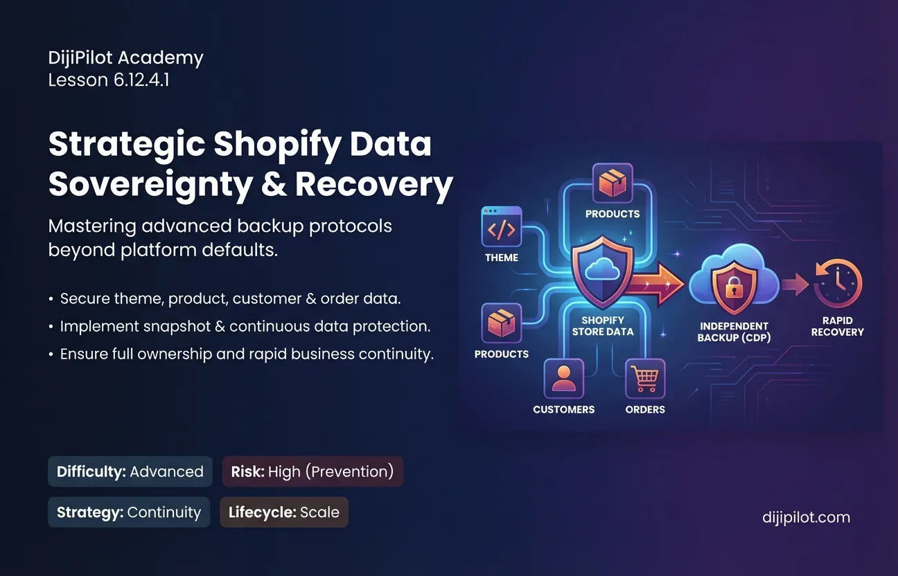6.12.4.1 - How to Back Up Your Shopify Data (Theme, Customers, Products, Orders) (Difficulty: Advanced | Path: Scale)