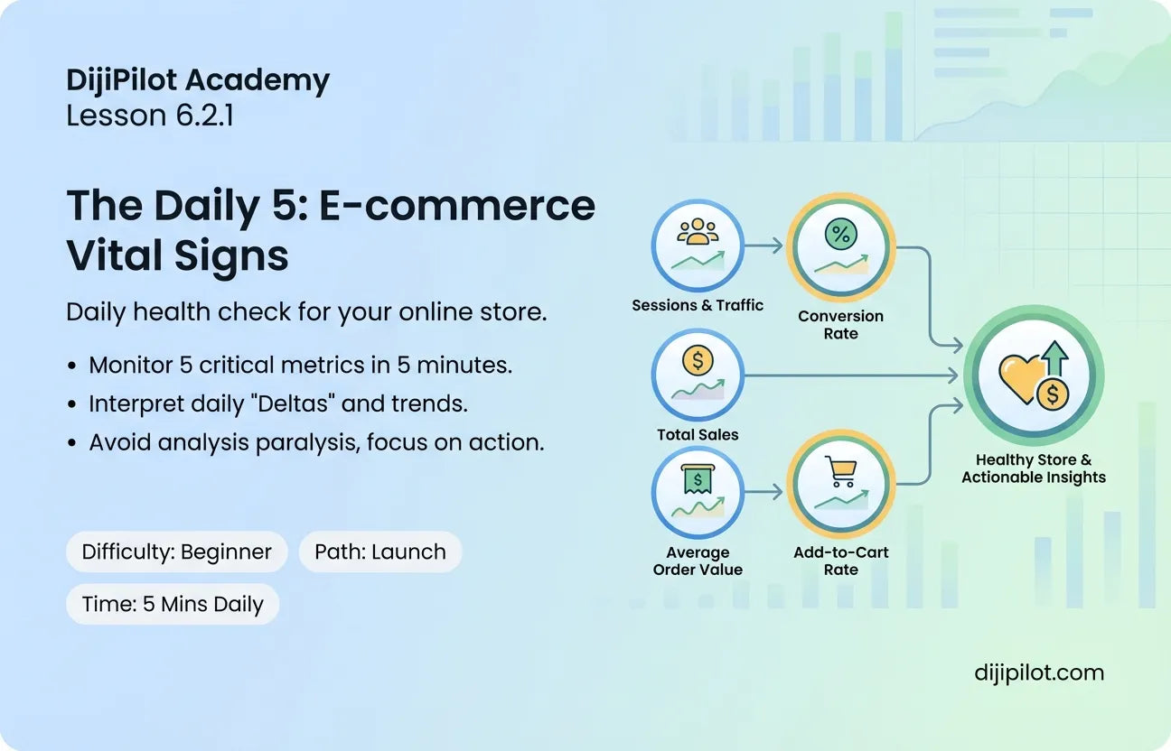 6.2.1 - The 5 Key E-commerce Performance Metrics to Monitor Daily (Difficulty: Beginner | Path: Launch)