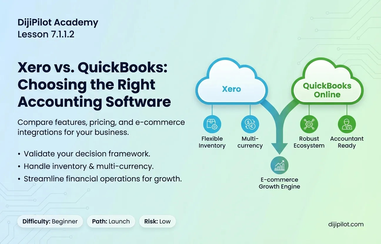7.1.1.2 - How to Choose the Right Accounting Software (Xero vs. QuickBooks) (Difficulty: Beginner | Path: Launch)