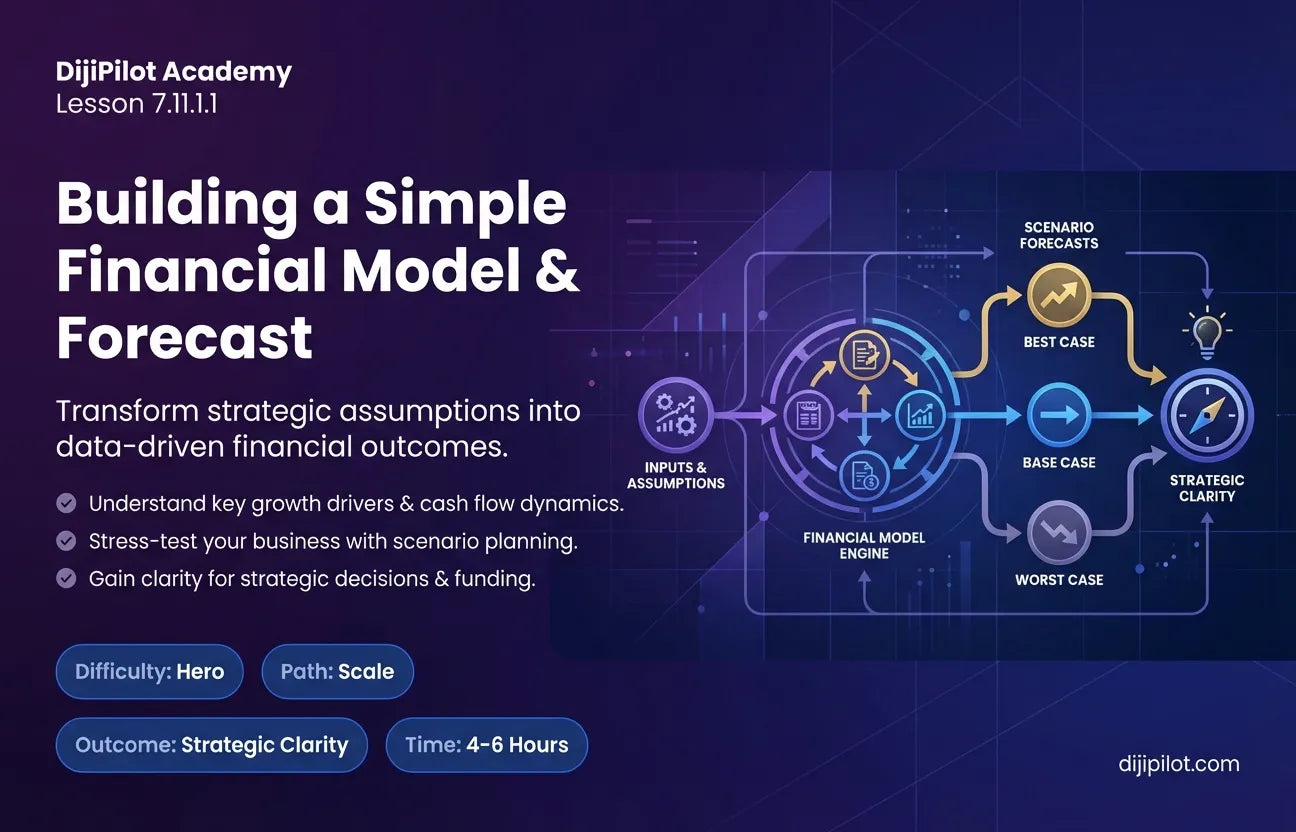 7.11.1.1 - How to Build a Simple Financial Model & Forecast (Difficulty: Hero | Path: Scale)