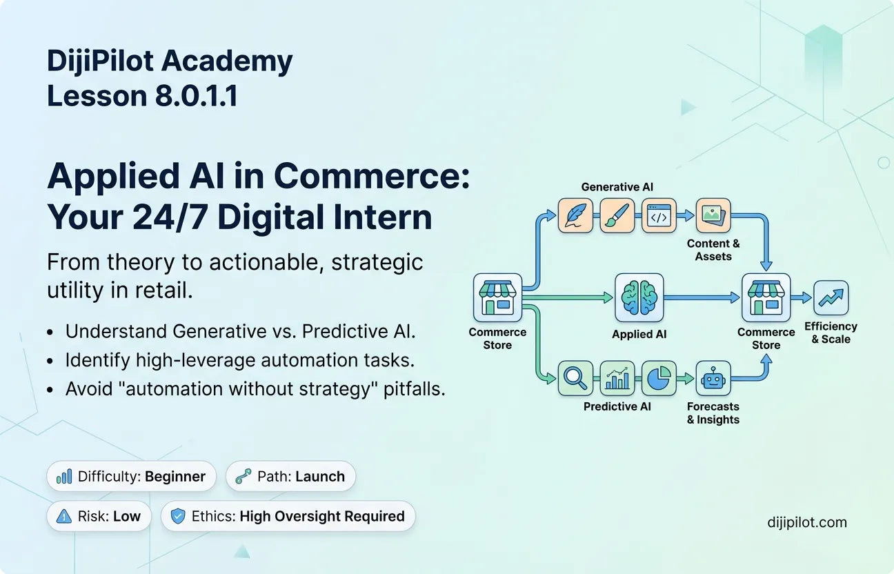 8.0.1.1 - What is Applied AI in Commerce, and Where Does It Help? (Difficulty: Beginner | Path: Launch)