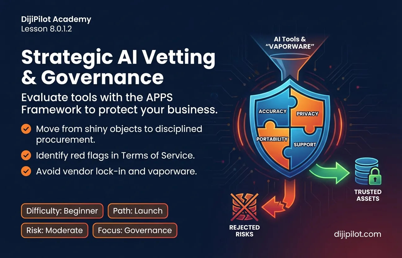 8.0.1.2 - How to Evaluate AI Tools: Accuracy, Privacy, Portability & Support (Difficulty: Beginner | Path: Launch)