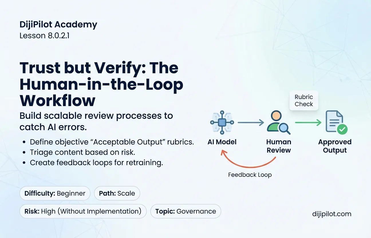 8.0.2.1 - What is a Human-in-the-Loop Review, and How Do We Define “Acceptable Output”? (Difficulty: Beginner | Path: Scale)