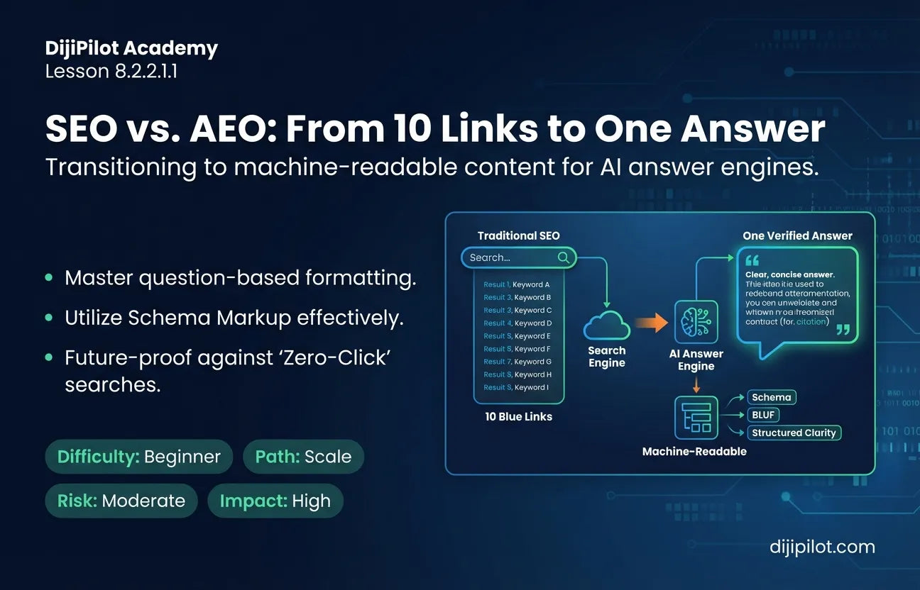 8.2.2.1.1 - SEO vs. AEO: Moving from "Ten Blue Links" to "One Verified Answer" (Difficulty: Beginner | Path: Scale)