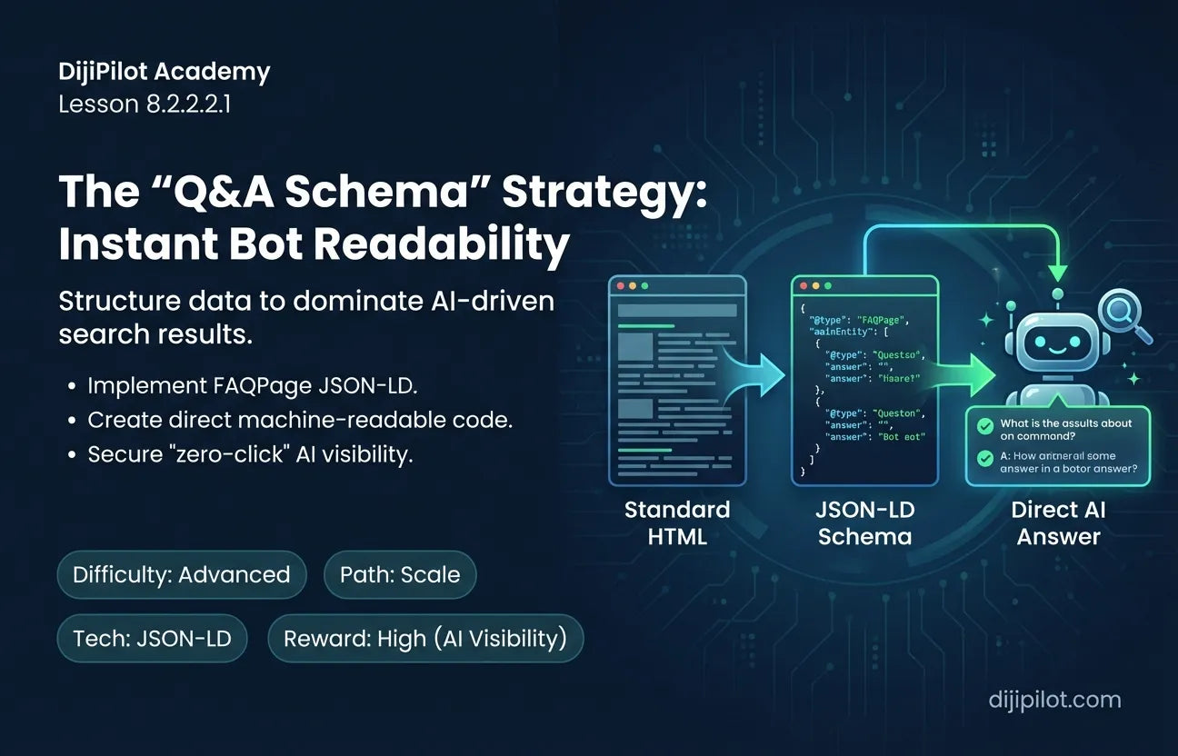 8.2.2.2.1 - The "Q&A Schema" Strategy: Structuring Data so Bots Can Read It Instantly (Difficulty: Advanced | Path: Scale)