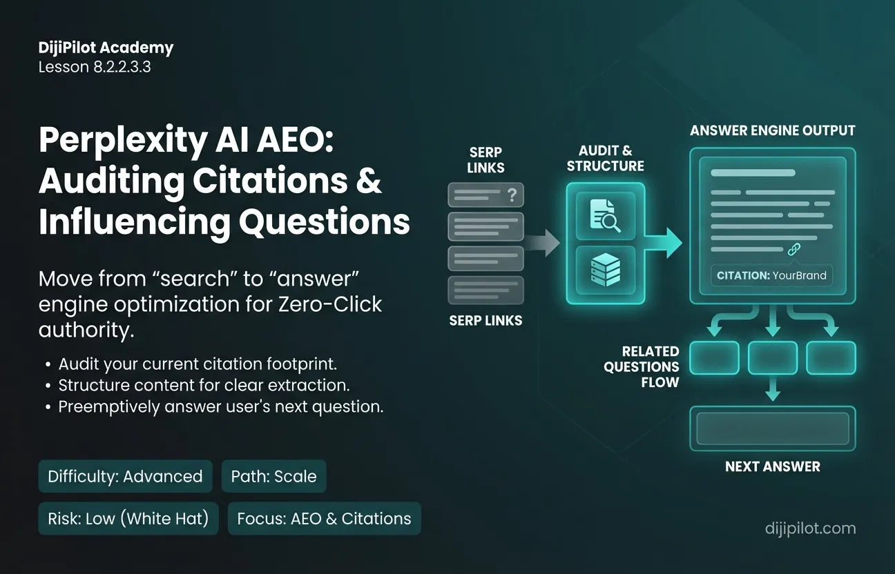 8.2.2.3.3 - Perplexity AI: How to Audit Your Citations and Influence "Related Questions" (Difficulty: Advanced | Path: Scale)