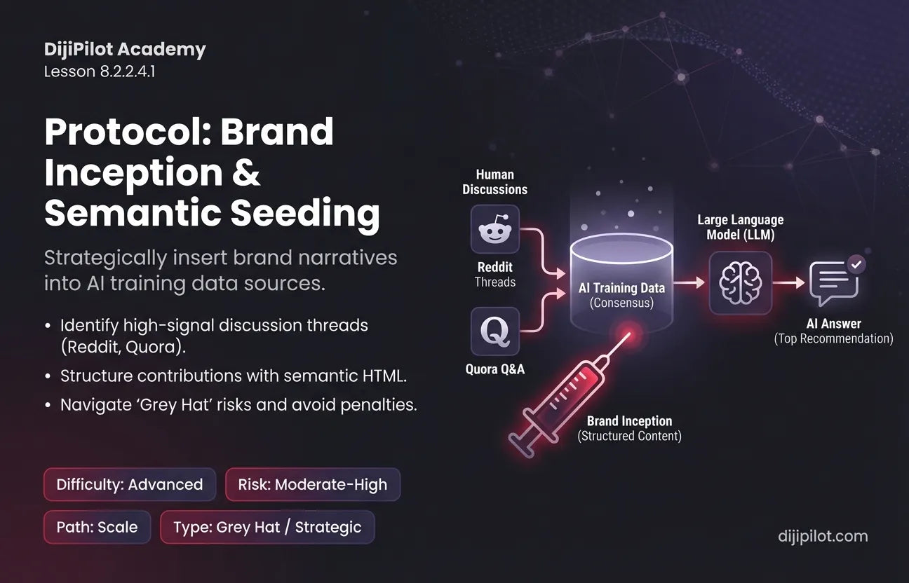 8.2.2.4.1 - "Brand Inception": Seeding Reddit & Quora to Feed AI Training Data (Difficulty: Advanced | Path: Scale)