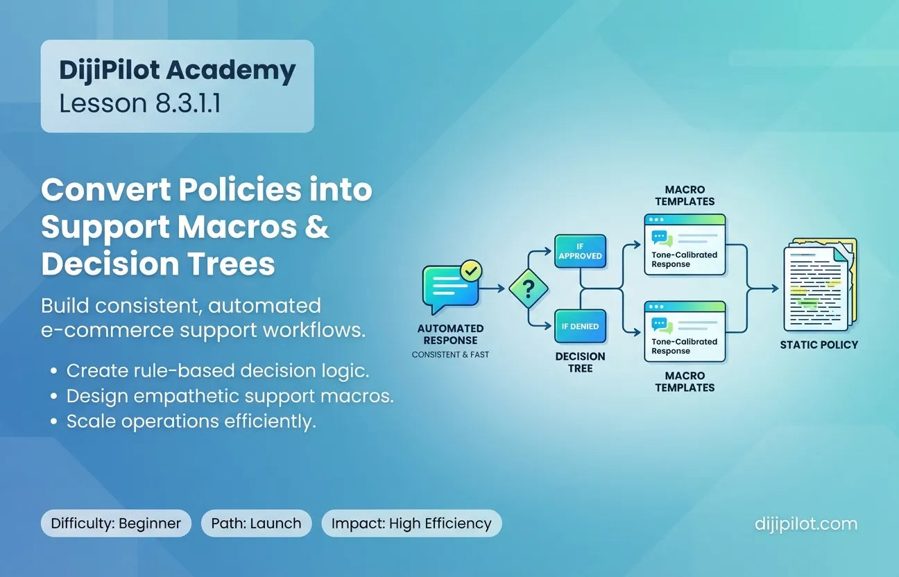 8.3.1.1 - How to Convert Policies into Support Macros and Decision Trees (Difficulty: Beginner | Path: Launch)