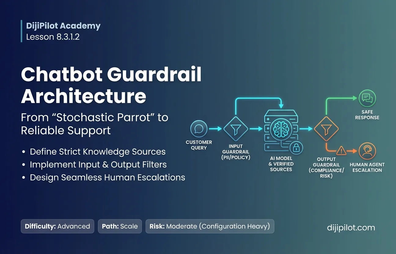 8.3.1.2 - How to Design a Customer Service Chatbot: Knowledge Sources, Guardrails & Escalations (Difficulty: Advanced | Path: Scale)