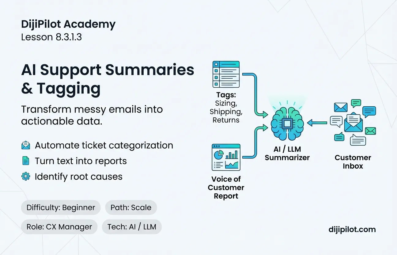 8.3.1.3 - How to Summarize Conversations and Tag Issues for Reporting (Difficulty: Beginner | Path: Scale)