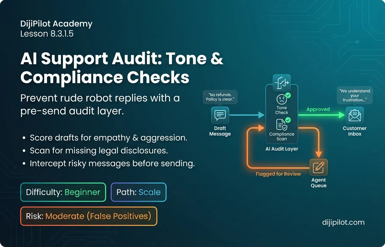 8.3.1.5 - How to Monitor Tone, Empathy & Compliance in AI-Assisted Replies (Difficulty: Beginner | Path: Scale)