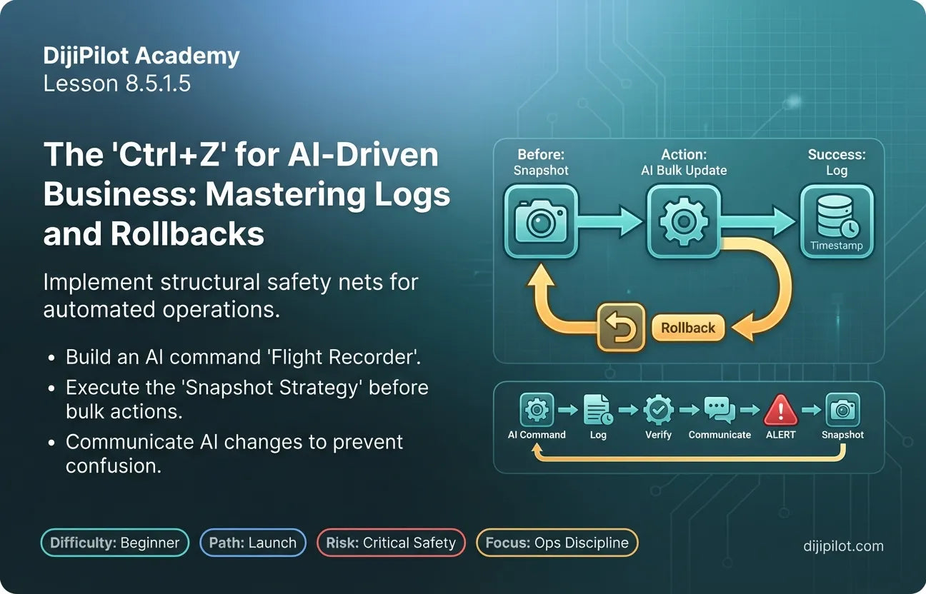 8.5.1.5 - How to Log, Roll Back and Communicate AI-Driven Changes (Difficulty: Beginner | Path: Launch)
