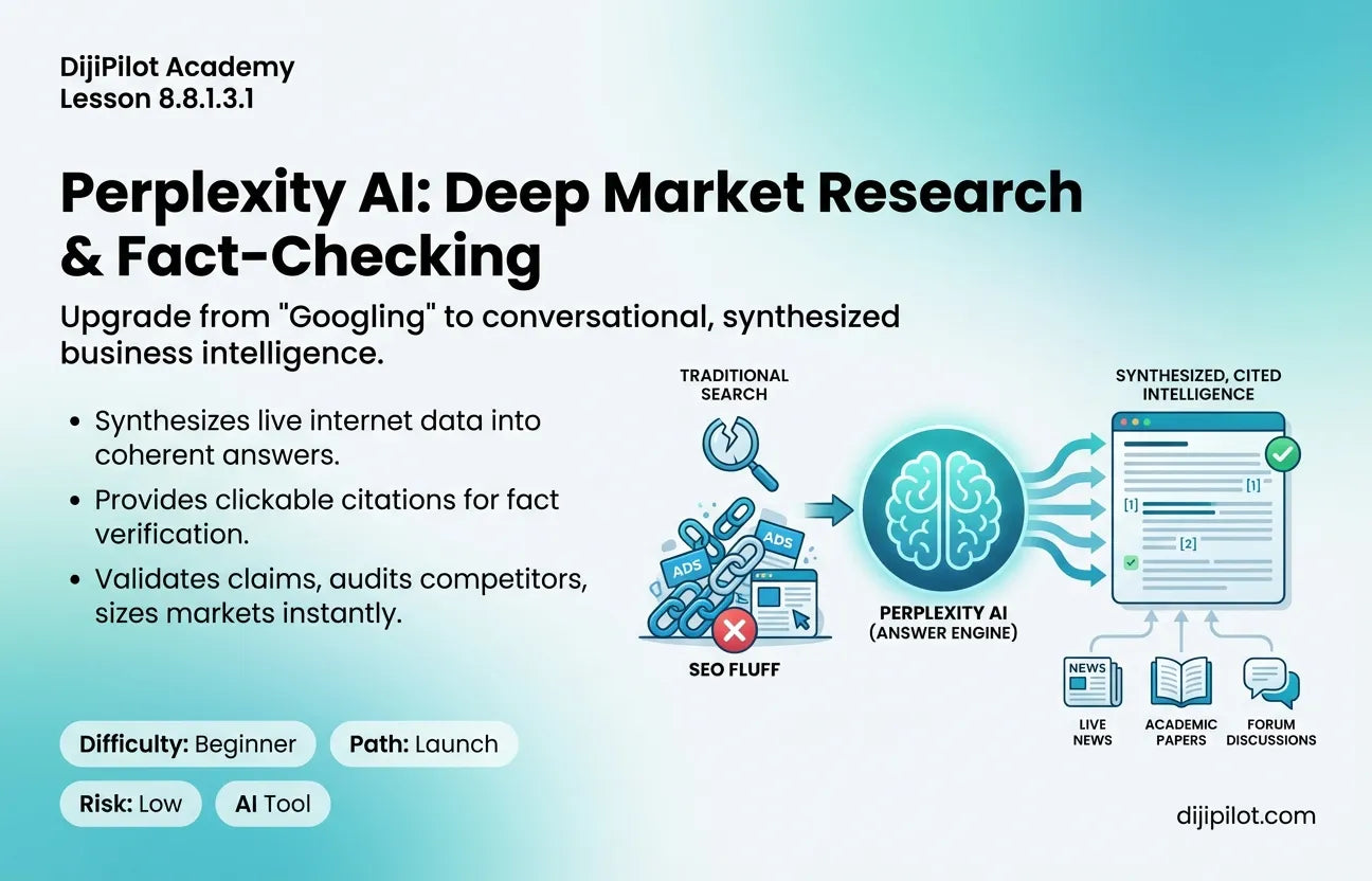 8.8.1.3.1 - Overview of Perplexity AI: Use Cases for Deep Market Research & Fact-Checking (Difficulty: Beginner | Path: Launch)